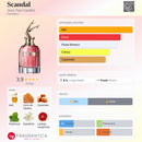 Scandal Jean Paul Gaultier (decant)